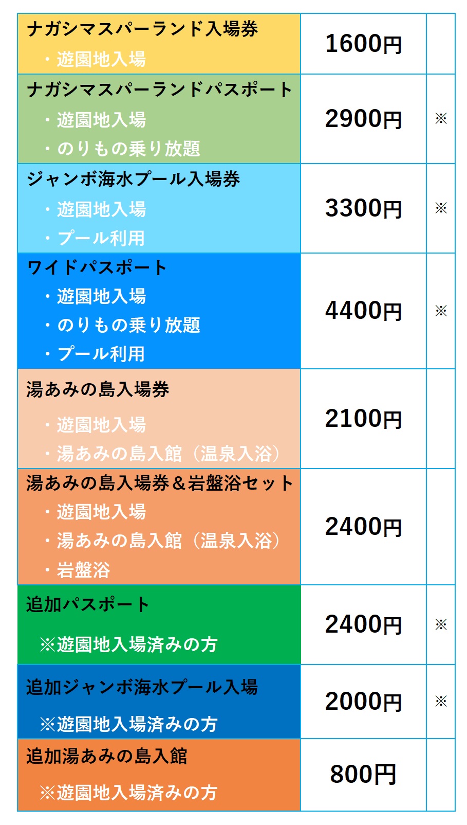 7,050円ナガシマスパーランドチケット